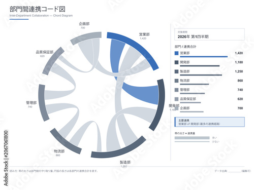 Quadro em tela Department interaction chord diagram vector editable template with nodes on a ci