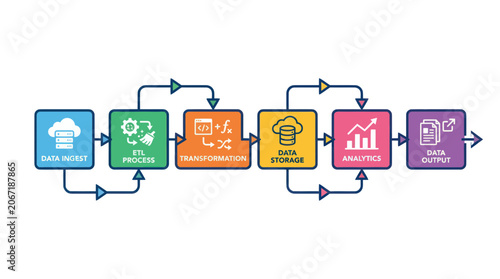 Fotografia Data Management Process Flowchart: Ingest, ETL, Transformation, Storage, Analyti