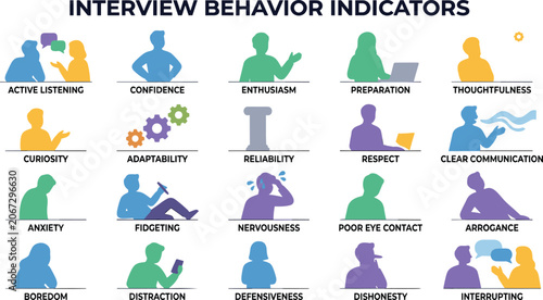Obraz na płótnie Interview behavior indicators infographic chart showcasing professional body lan