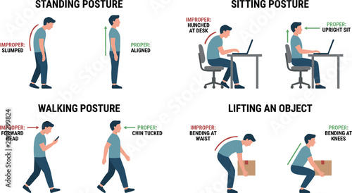 Obraz na plátně Proper and improper posture correction infographic vector illustration showing s