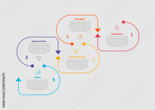 NOISE framework infographic template with outline arrow line growth zigzag growth open box container with 5 points information flat style