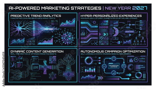 Obraz na plátně Ai powered marketing strategy infographics with predictive analytics and optimiz