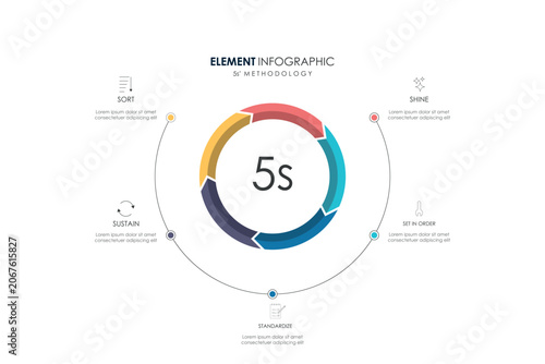 5S methodology Sort Set In Order Shine Standardize Sustain infographic for management improvement .