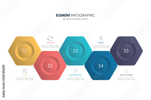 5S methodology Sort Set In Order Shine Standardize Sustain infographic for management improvement .