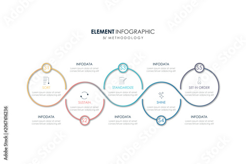 5S methodology Sort Set In Order Shine Standardize Sustain infographic for management improvement .