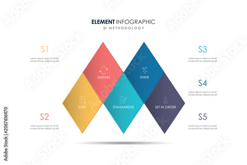 5S methodology Sort Set In Order Shine Standardize Sustain infographic for management improvement .