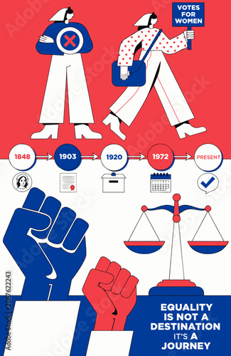 Feminist movement, equality journey, women's rights, activism vector illustration, social justice