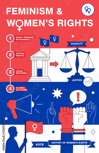 Feminism, women's rights, equality, justice, activism vector icons