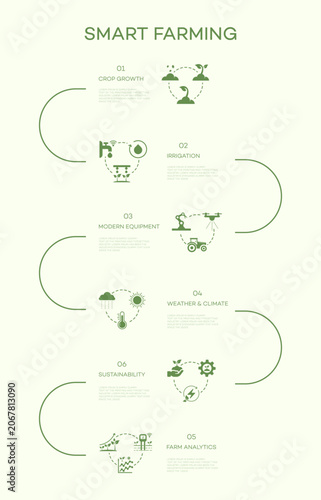 Smart farming infographic with 01 crop growth, 02 irrigation, 03 modern equipment, 04 weather  climate, 05 farm analytics, 06 sustainability concepts.