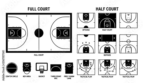 Photos Basketball Court Layout Symbols Vector Collection