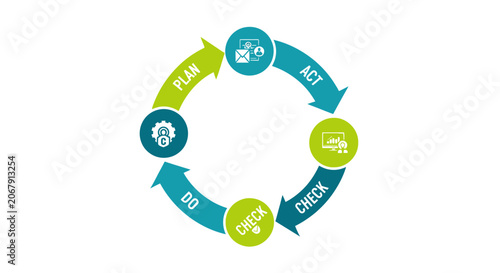 PDCA Cycle Infographic for Continuous Improvement, Quality Management, and Business Process Flowchart