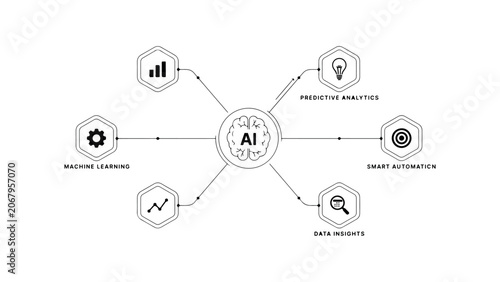 Artificial intelligence core concept diagram with connected nodes for machine learning and predictive analytics plus smart automation and data insights.