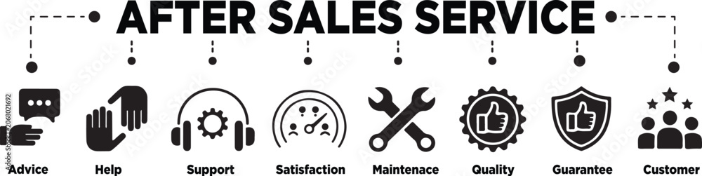 Fototapeta premium After sales service representing advice help support satisfaction maintenance guarantee customer
