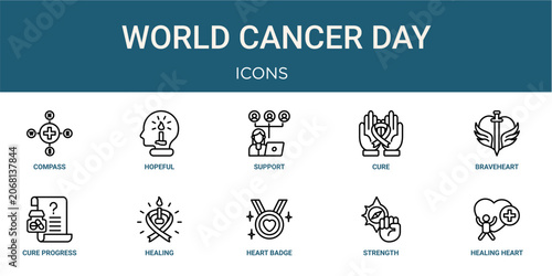 Canvas-taulu Set of 10 outline World Cancer Day icons for reports, landing pages and application screens