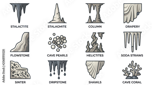 Принти на полотні Cave formations and speleothems types.