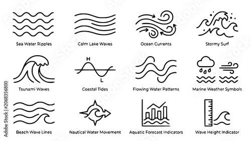 Tableau sur toile Ocean waves and coastal water movement line icon set with environment forecast m