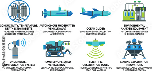 Foto Marine Research Technology and Ocean Monitoring Equipment Vector Set for Scienti