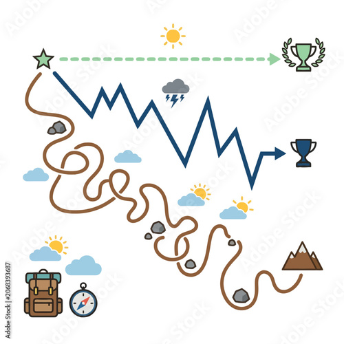 A winding route from challenges to success unfolds via milestones