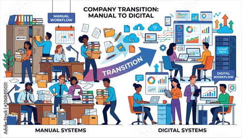 Company transition from manual to digital business processes.