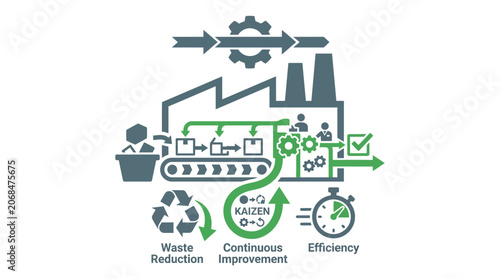 Industrial Process Optimization: Kaizen, Efficiency, Waste Reduction, Continuous Improvement