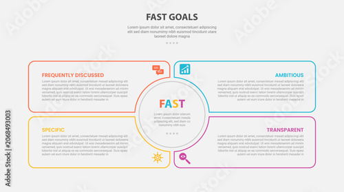 Fast goal framework infographic outline style with 4 point template with circle center and liquid box container for slide presentation