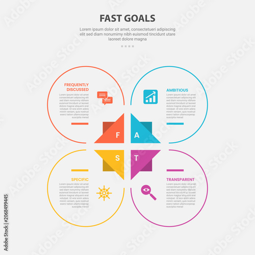 Fast goal framework infographic outline style with 4 point template with big circle and triangle base center for slide presentation