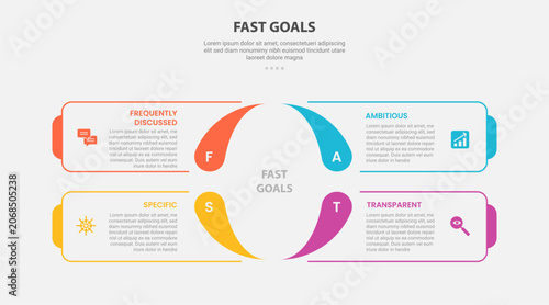 Foto Fast goal framework infographic outline style with 4 point template with square