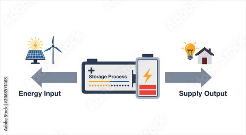 Photos Energy storage system with input and output illustration.