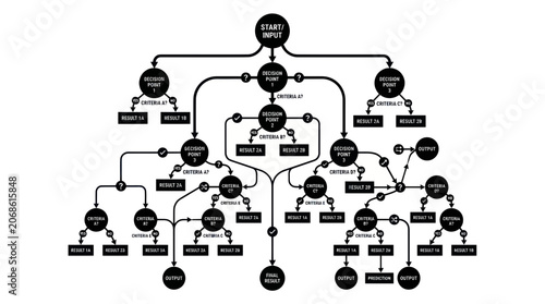 Decision Tree Flowchart - Business Process, Strategy, and Analysis