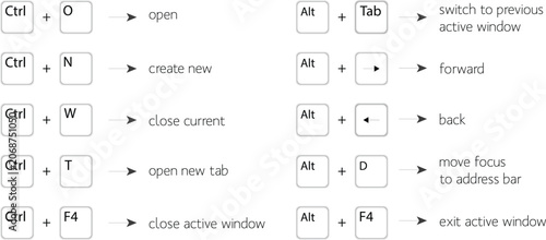 Canvas-taulu Computer Keyboard Shortcut Guide for Productivity, Web Browser Navigation and De