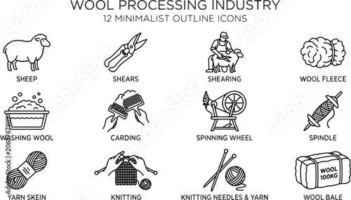 Minimalist outline icons of wool processing industry steps