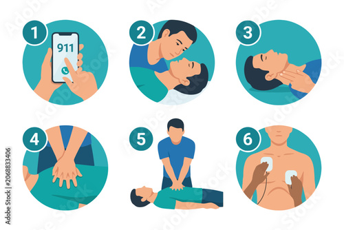 Canvastavla CPR First Aid Emergency Resuscitation Steps Infographic