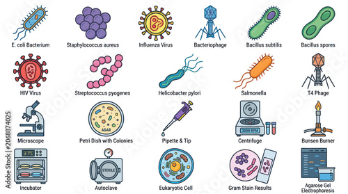 Canvastavla Microbiology Icons: Bacteria, Viruses, and Lab Equipment