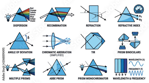 Light Prism Physics Diagrams: Dispersion, Refraction, Aberration, TIR
