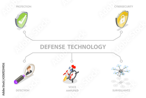 Fotografía 3D Isometric Flat  Illustration of Defense Technology, Protective, Detection, Of