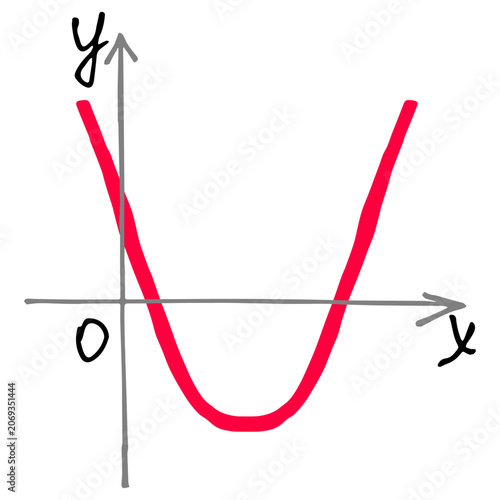 Фотография Quadratic function parabola graph intersecting x axis twice