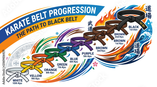 Foto Martial arts belt ranking system from white belt to black belt