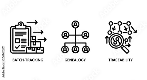 Batch tracking genealogy and traceability logistics icons set with logistics tracking genealogy traceability inventory management business shipping production organization relationship