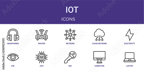 Set of 10 thin line IoT icons for dashboards, websites and mobile app layouts. Editable outline vector pack featuring headphones, network, electricity, cpu and laptop.