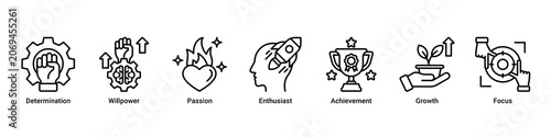 Success Mindset web banner icon vector illustration with icons of Determination, Willpower, Passion, Enthusiast, Achievement, Growth and Focus