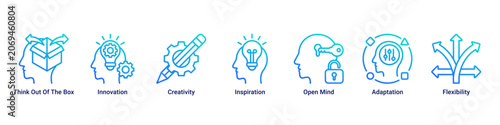 Foto Innovation Path web banner icon vector illustration with icons of Think Out Of T