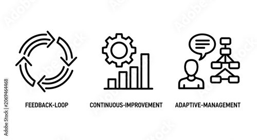 Business process improvement icons set: feedback continuous improvement adaptive management with feedback improvement management adaptive business optimization strategy development workflow