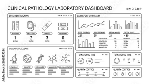 Clinical pathology laboratory dashboard template.