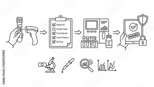 Quality control process infographic template.