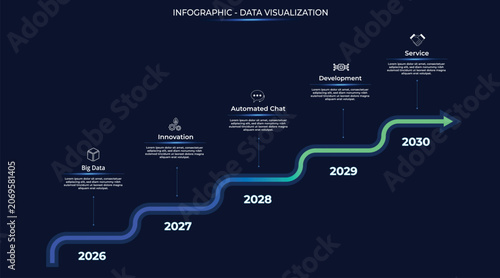 Obraz na płótnie Upward Roadmap Infographic  featuring a arrow with five stages and a data timeline in glowing blue and green