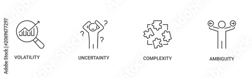 Photos VUCA icon set containing Volatility, Uncertainty, Complexity, Ambiguity vector i