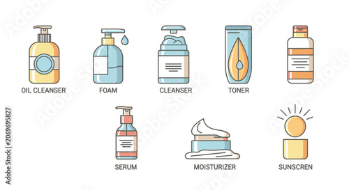 Set of skincare product icons including cleanser foam toner serum and sunscreen.