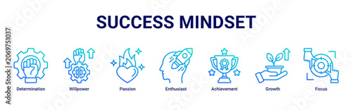 Photos Success Mindset web banner icon vector illustration with icons of Determination,