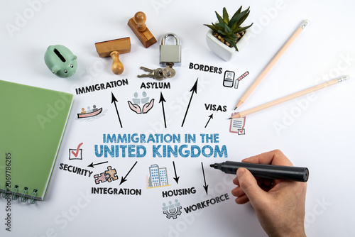 Immigration in the United Kingdom Policy Diagram With Planning Tools