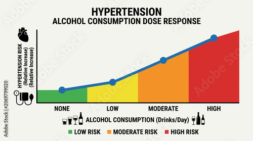 Φωτογραφία Hypertension Alcohol Consumption Dose Response Chart